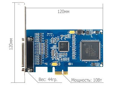 Линия Effio 8x25 Hybrid IP2