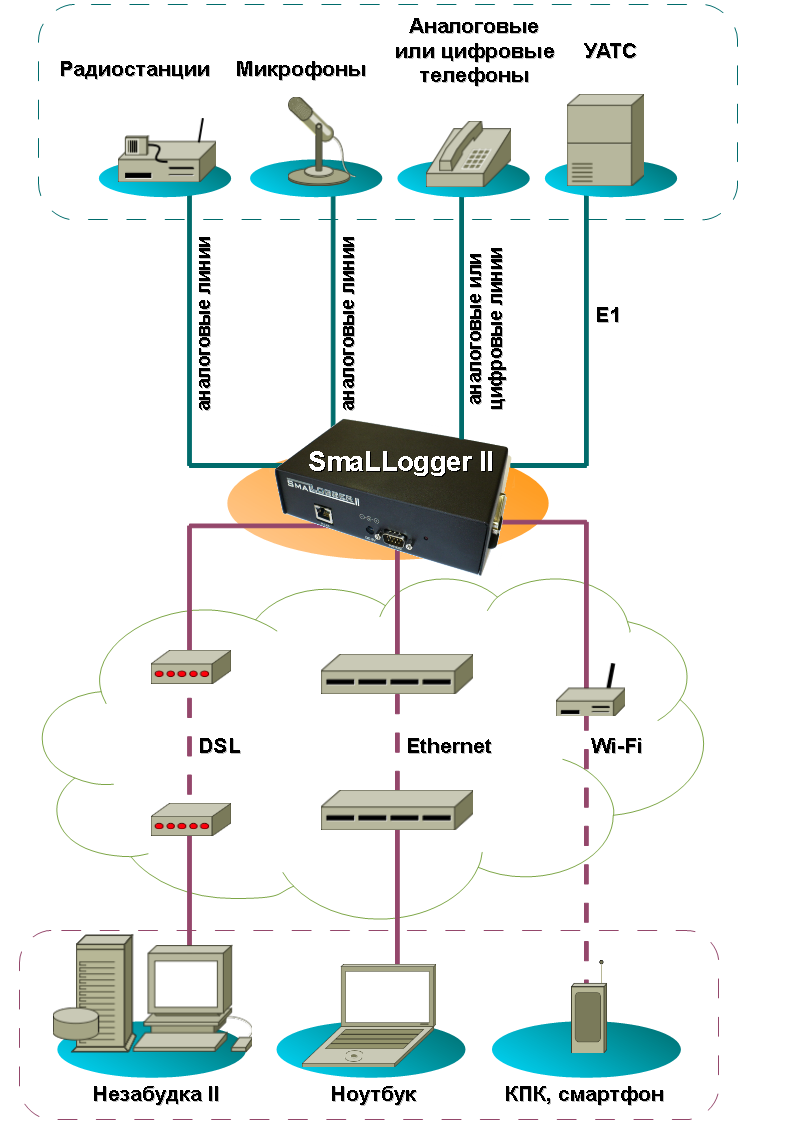 Smallogger II - Неоком